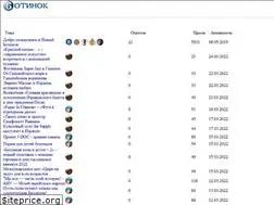 Sites similar to botinok.co.il