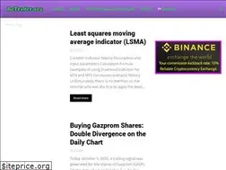 Sites similar to botrader.org