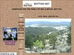 Sites similar to bottingnet.com