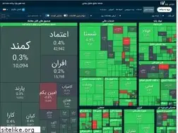 Sites similar to bourseview.com