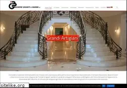 Sites similar to bovere.it