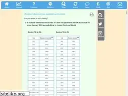Sites similar to bovinetb.info