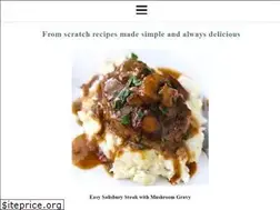 Sites similar to bowlofdelicious.com