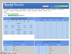 Sites similar to box4d.com