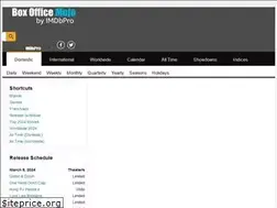 Sites similar to boxofficemojo.com