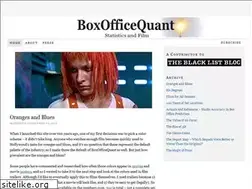 Sites similar to boxofficequant.com