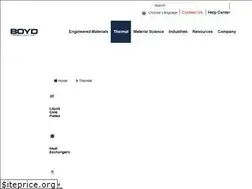 Sites similar to boydcorpdirect.com
