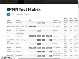 Sites similar to bpmnmatrix.github.io