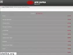 Sites similar to bprsupra.com