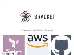 Sites similar to bracketsoftware.com