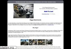 Sites similar to bradcoattachmentsonline.com