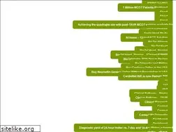 Sites similar to braemarllc.com