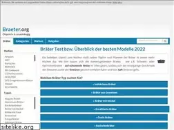 Sites similar to braeter.org