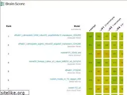 Sites similar to brain-score.org