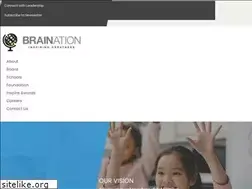 Sites similar to braination.net