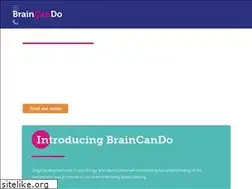 Sites similar to braincando.com