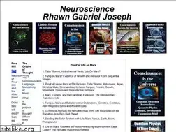Sites similar to brainmind.com