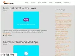 Sites similar to brainoutlevel.com