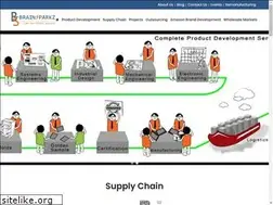 Sites similar to brainsparkz.com