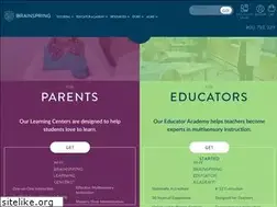 Sites similar to brainspring.com