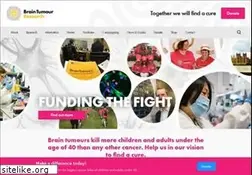 Sites similar to braintumourresearch.org