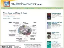 Sites similar to brainwaves.com
