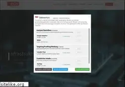 Sites similar to brainworks.de