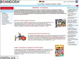 Sites similar to brand-licensing.com