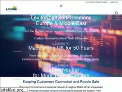 Sites similar to brand-rex.com