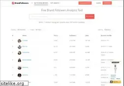 Sites similar to brandfollowers.io