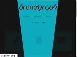 Sites similar to brandgraph.com