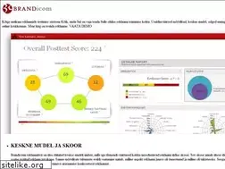 Sites similar to brandicom.com