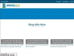 Sites similar to brandinfo.biz