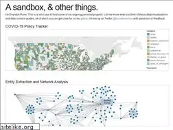 Sites similar to brandonrose.org