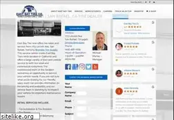 Sites similar to brandontire.com