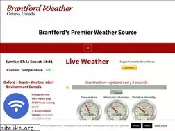Sites similar to brantfordweather.ca