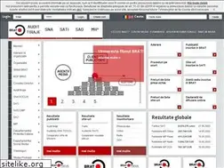 Sites similar to brat.ro