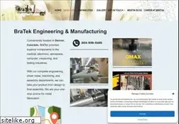Sites similar to bratekeng.com