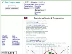 Sites similar to bratislava.climatemps.com