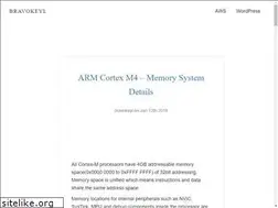 Sites similar to bravokeyl.com
