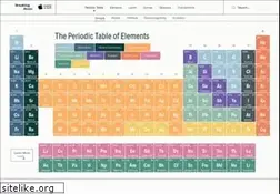 Sites similar to breakingatom.com