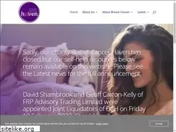 Sites similar to breastcancerhaven.org.uk