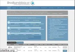 Sites similar to bredbandslista.se