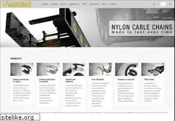 Sites similar to brevettistendalto.it