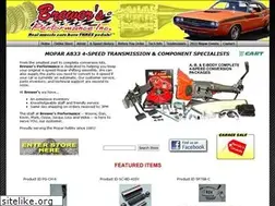 Sites similar to brewersperformance.com