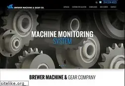 Sites similar to brewertensioner.com