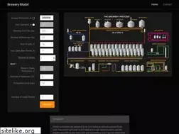 Sites similar to brewerymodel.com