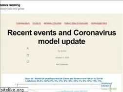 Sites similar to briansutton.uk