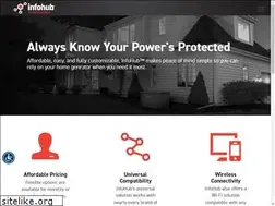 Sites similar to briggsinfohub.com