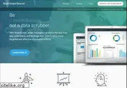 Sites similar to brightscope.com